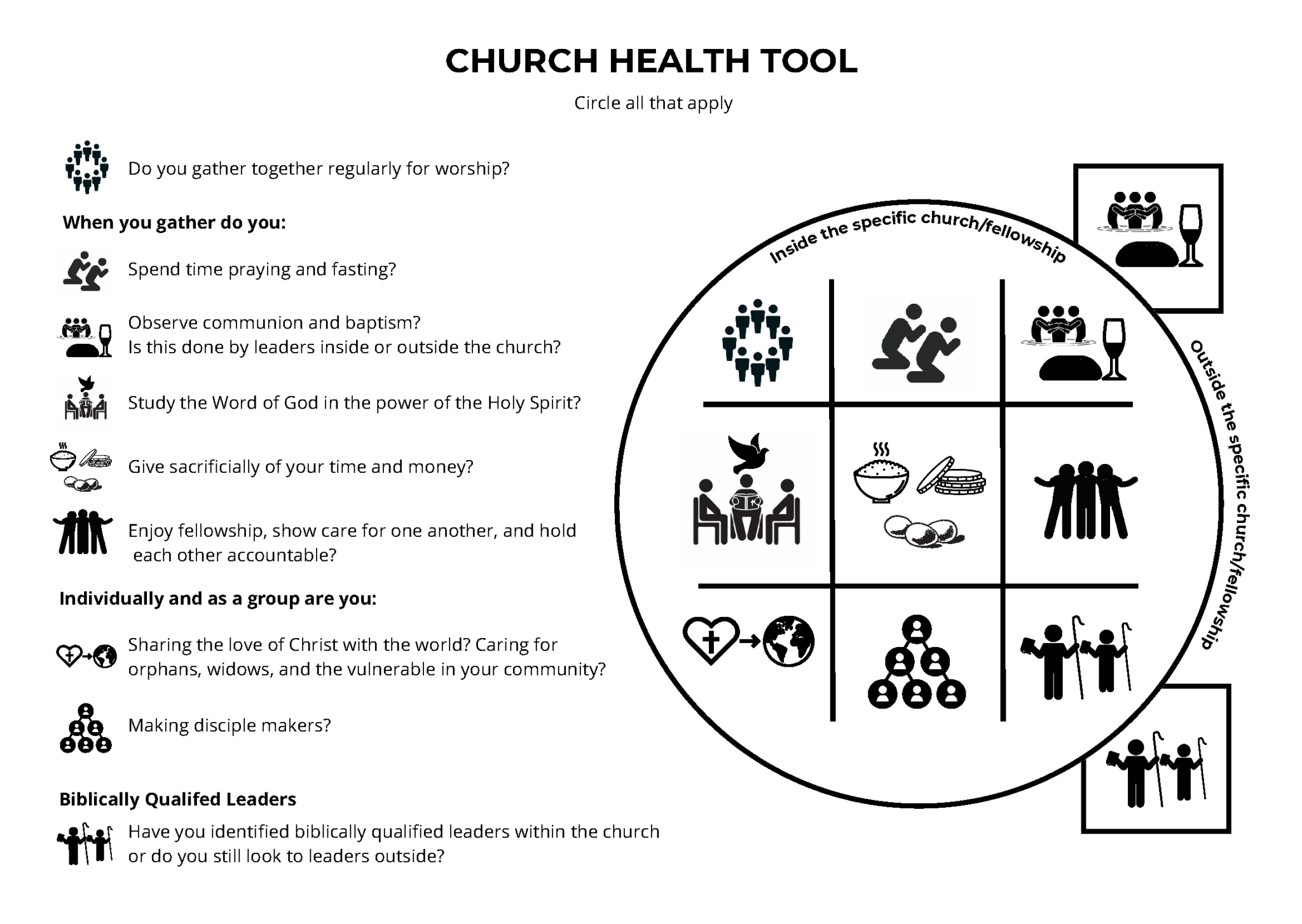 Church health tool graphic