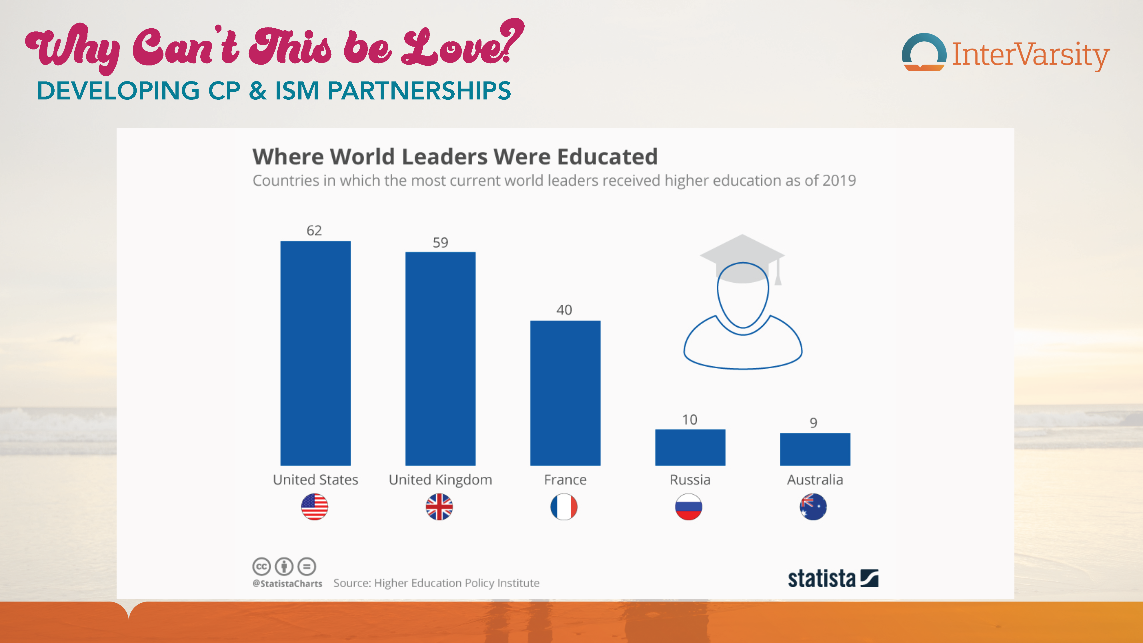 Developing church planting and international student ministry partnership slide 5